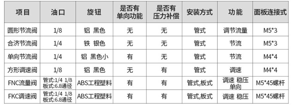 帶鋸床面板專用閥特性資料.jpg