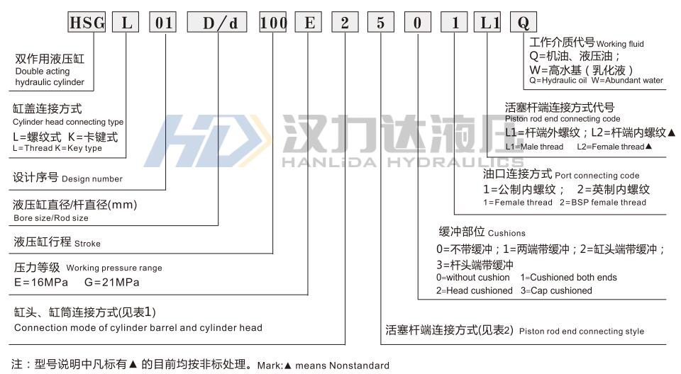 HSG工程液壓缸型號(hào)命名方式.jpg